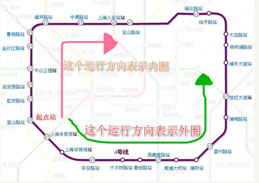 上海地铁4号线内外圈怎么区分-第1张-交通-答答问