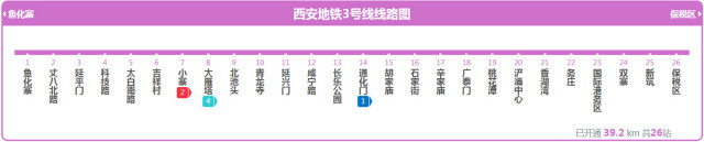 西安地铁3号线,有多少个车站,区域站是哪些,,换车站是哪些,枢纽站是哪些-第1张-交通-答答问