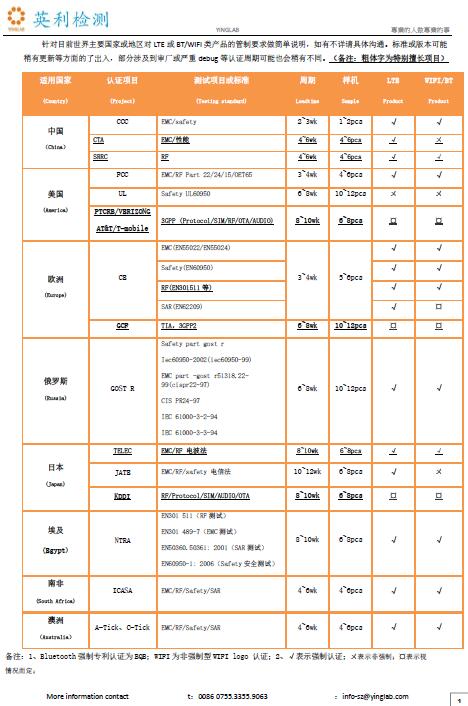 出口美国需要哪些认证-第1张-交通-答答问