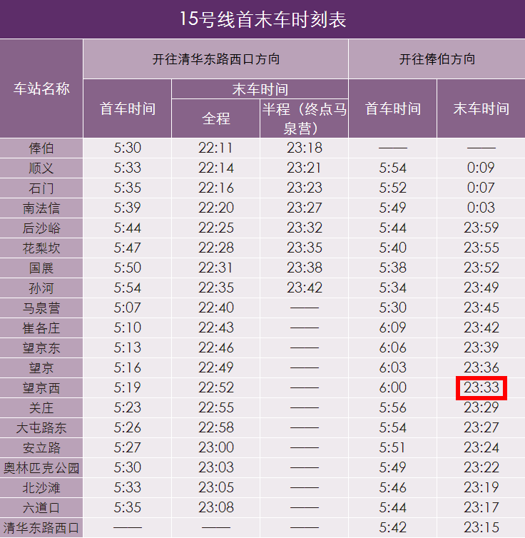 请问一下.我九点半从北京站做地铁到孙河能赶上末班地铁吗-第1张-交通-答答问