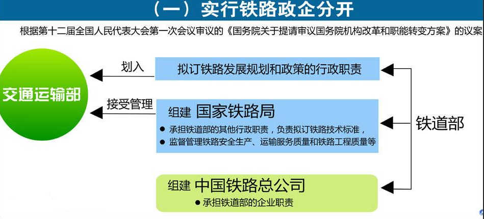 铁道部历任部长名单-第1张-交通-答答问