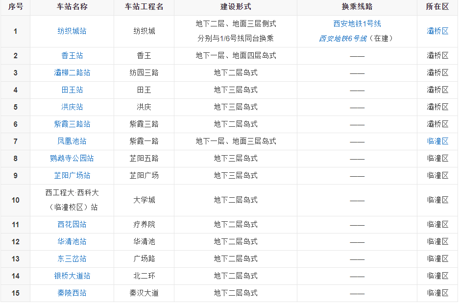 西安地铁9号线全程站点-第1张-交通-答答问