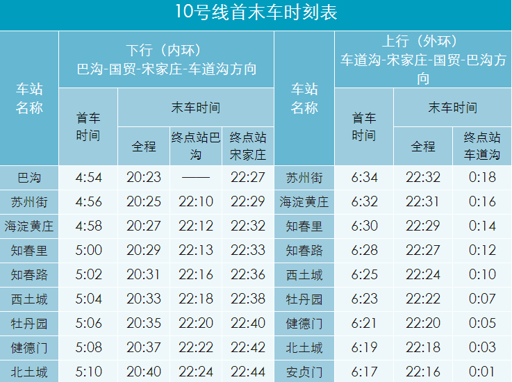 北京地铁10号线几点停-第1张-交通-答答问