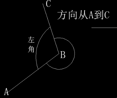 全站仪附和导线测量的步骤及数据处理方法是什么-第1张-交通-答答问