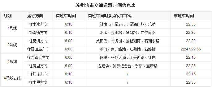 苏州地铁首末班车什么时间-第1张-交通-答答问