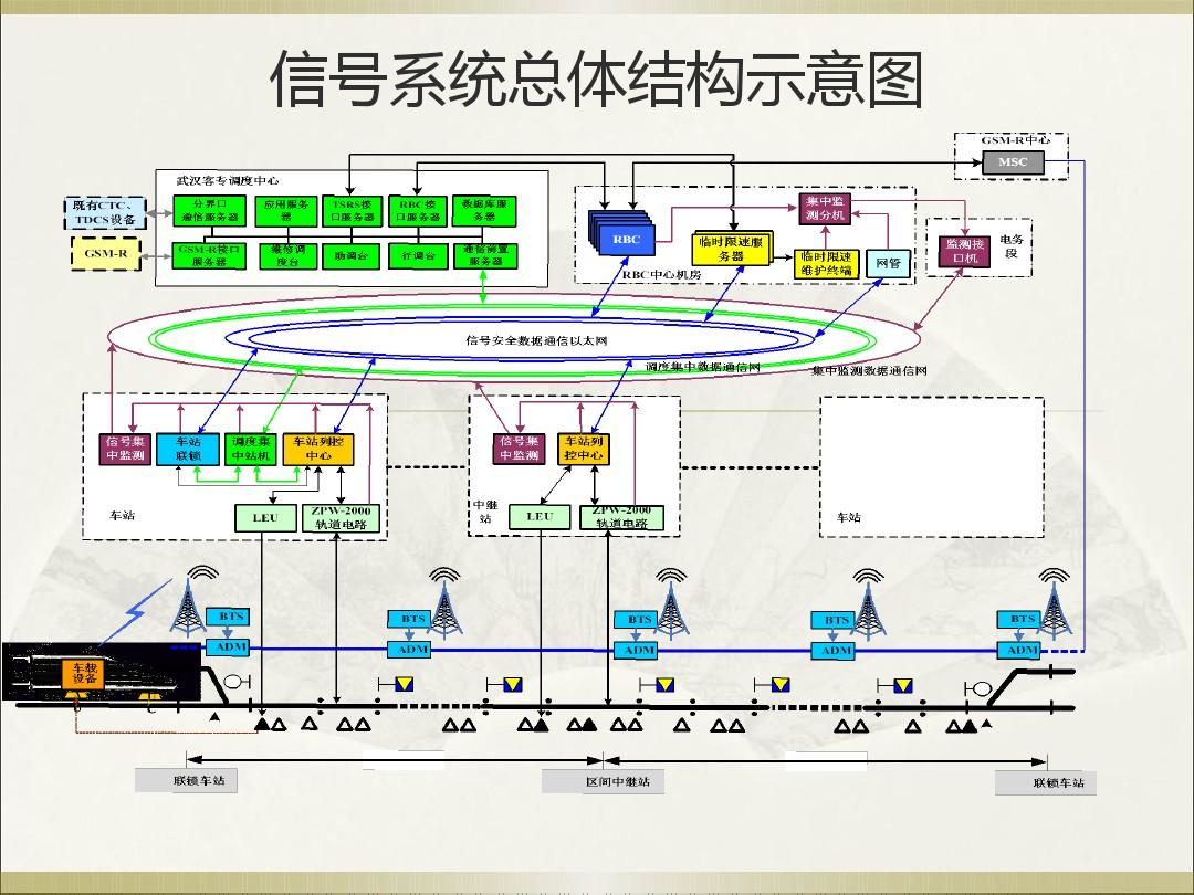 高铁信号系统包括哪七个子系统-第1张-交通-答答问