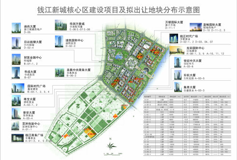 钱江新城的功能布局-第1张-交通-答答问