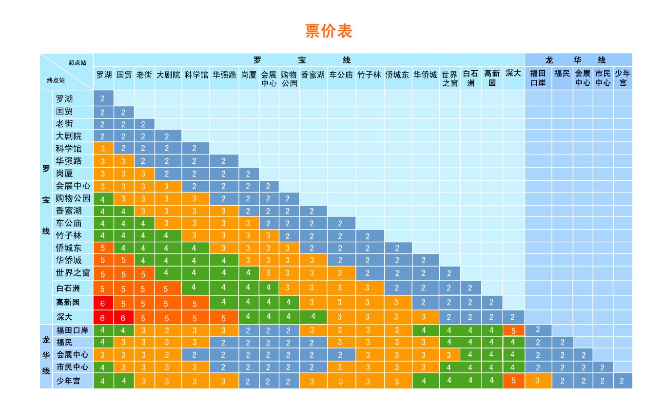 深圳地铁有多长能坐多少人啊怎么收费-第1张-交通-答答问